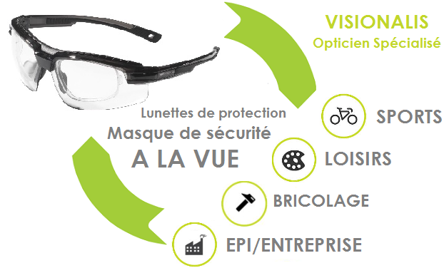 Lunettes de protection a la vue