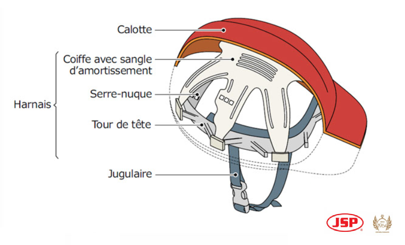 EPI : Casque de Protection (Casque Chantier, Casque Sécurité)